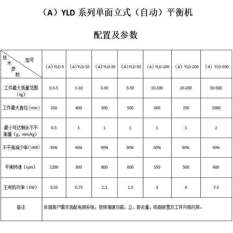 雙梁行吊